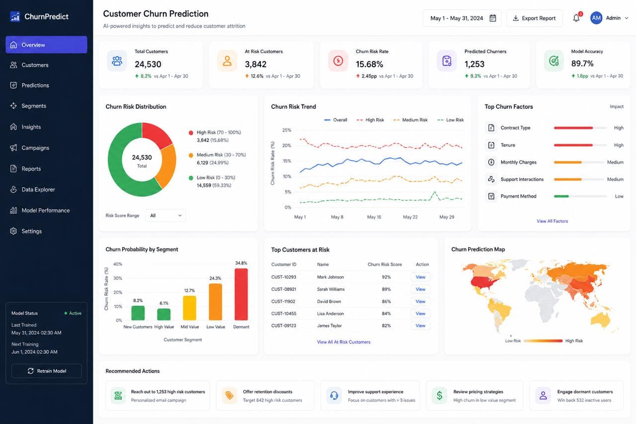 Customer Churn Prediction