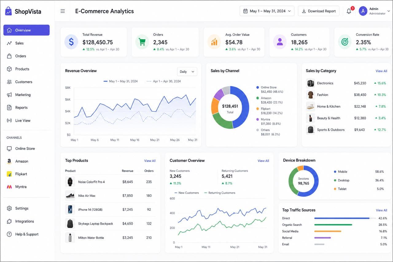 E-commerce Analytics Dashboard